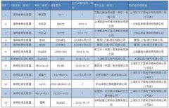 3批次垃圾处理器不合格!品勒、BECBAS赫然在列         