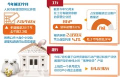 缓解民营企业融资难题 银行业实际行动支持民企