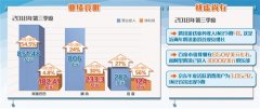 新一季财报亮相 互联网巨头继续寻找新发力点