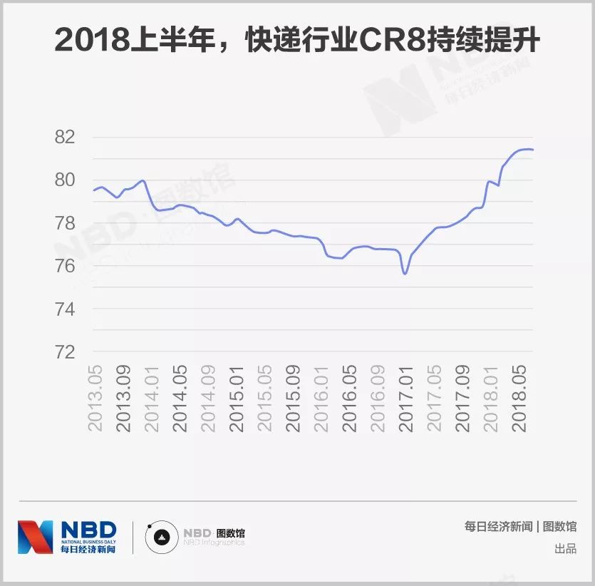 快递公司一单收入只1块多，你的快递费被谁瓜分了？