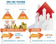 国有资本投资运营公司试点将扩围 探索有效模式