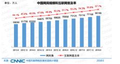 外媒看中国：中国互联网成长的“大数据”