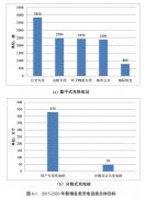 新能源车年产销首次双破百万 充电是门多大的生意?