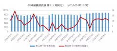 关于明年房地产市场 这些权威声音得听听!