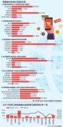 今后5年，中国将进口超过10万亿美元的商品和服务