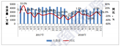 从赛诺数据说起：2019年国产手机继续崛起，或仍打技术关键牌