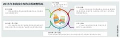 明年起部分药品原料实行零关税