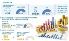 为民营上市公司提供更多金融活水