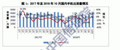 数看中国手机品牌2018攻防战 
