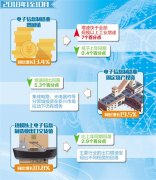 电子信息制造业进入升级换挡期