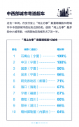 全国超400城将政务服务搬上支付宝 暖科技助力服务型政府建设