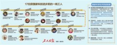 点燃大国工匠的“创造力”