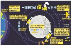 嫦娥五号 年底前登月正面取样