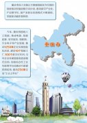 “重庆智造”带动产业转型升级
