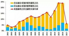 刘胜军:破解民企融资难需“改革”与“创新”两服药