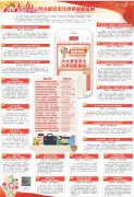   20大最受关注改革创新案例