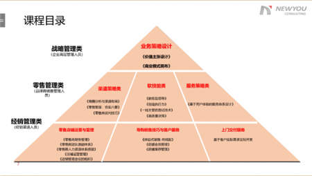 立邦大学创新升级,转型“全方位咨询服务商”