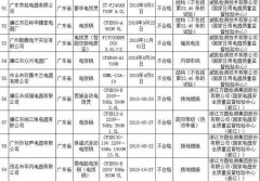     注意了!这9批次自动电饭锅、11批次电视机不合格