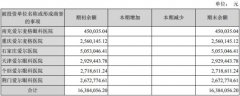    爱尔眼科商誉占净资产近四成 董秘称投资者应冷静