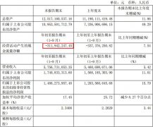熊新股养元饮品4亿股解禁 变现盛宴市场买不起单?