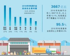    电商法施行一月：美团、当当网等平台涉嫌违法