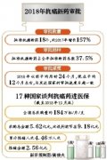   今年医保目录将调整 纳入更多救命药