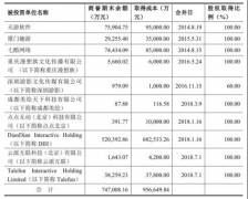      世纪华通抱148亿商誉大雷过会 盛大游戏倒手削足适履