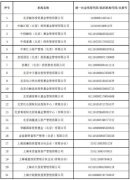      居然之家汪林朋的基金公司被注销资质了