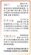     清洁取暖、垃圾分类 建设好生态宜居美丽乡村