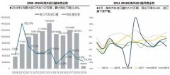     进口车开年现“双降” 平行进口集中报关