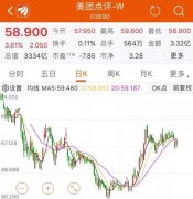 美团上市首份年报超越A股“亏损王”：经营亏损110亿