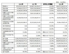 万科A去年利息支出141亿 郁亮年薪1253万排公司第三