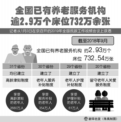 当你老了,如何养老?