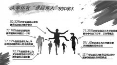 大学体育怎样更好发挥育人功能