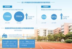 合作办学、建立联盟、师生互访…亚洲高校交流更通畅