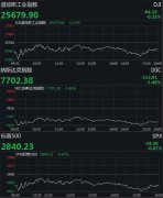 美股三大股指全线收低 芯片股重挫拖累纳指跌超百点