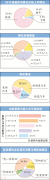 广东居民消费展望亮点频现 10.7%家庭今年有购车意愿