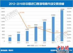 中国进口跨境电商发展迅猛 母婴行业成消费热点