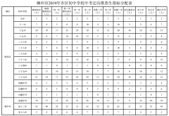 柳州市教育局下达2019年市区初中学校中考定向推荐生指标