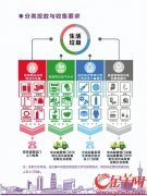 四大场所怎样垃圾分类 紧跟广州标准切勿学错