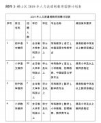 崂山区招聘派遣制教师160人！看看你符合条件不