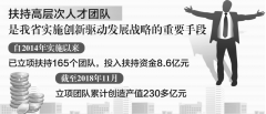 真金白银！高层次科技团队来安徽创业有“红利”