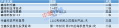 1元起投的时代来了！更多银行理财子公司产品在路上