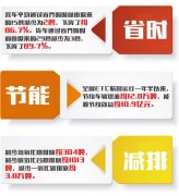 深圳市车管所联合银行设服务点 市民可免费办理ETC且享受优惠