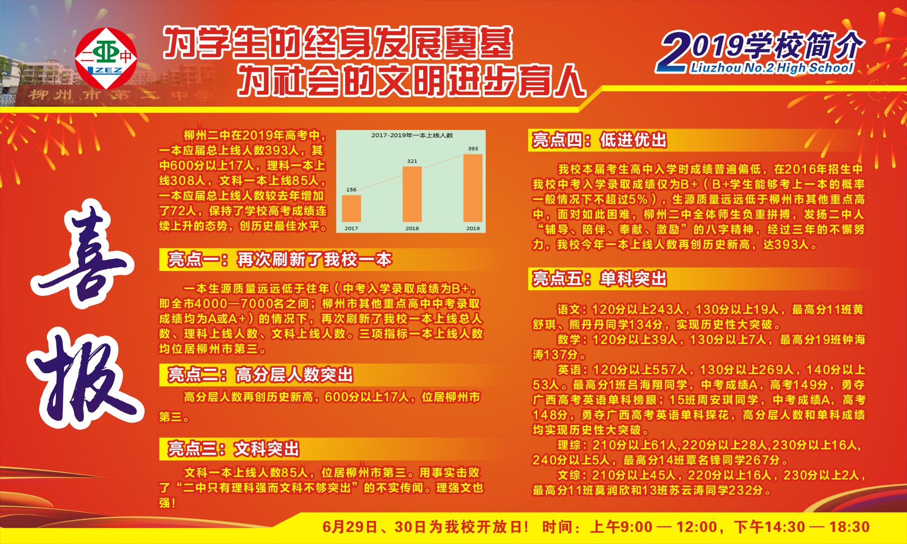 按住CTRL键使用鼠标滚轮缩放图片