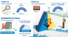 减税“大餐”更对中小企业胃口