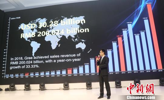 图为格力电器海外销售公司总经理助理李紫鹏介绍格力空调2018年销售业绩。 林永传 摄