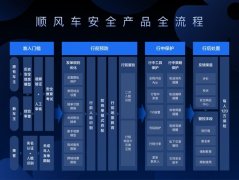 滴滴顺风车公布产品方案征意见 上线无具体时间