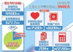 “互联网+”助慈善事业迅速发展