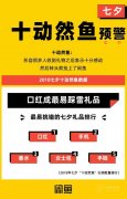 谁会“十动然鱼”？九成未婚，上海女性最多